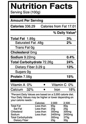 Nutration Values